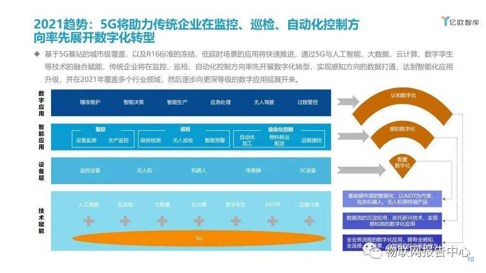 管家婆一码中一肖更新日期29,新兴技术推进策略_豪华版180.300