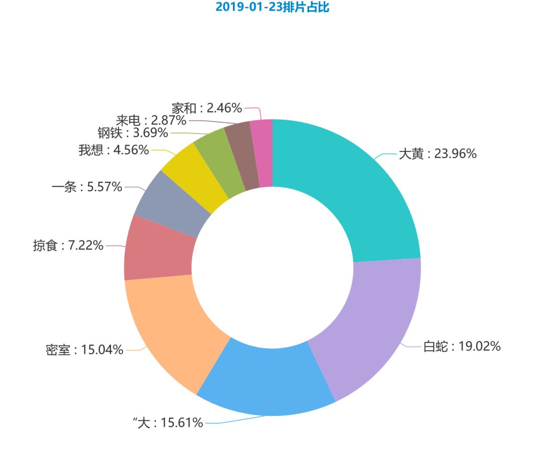 新澳好彩免费资料大全,深度策略数据应用_PalmOS65.85