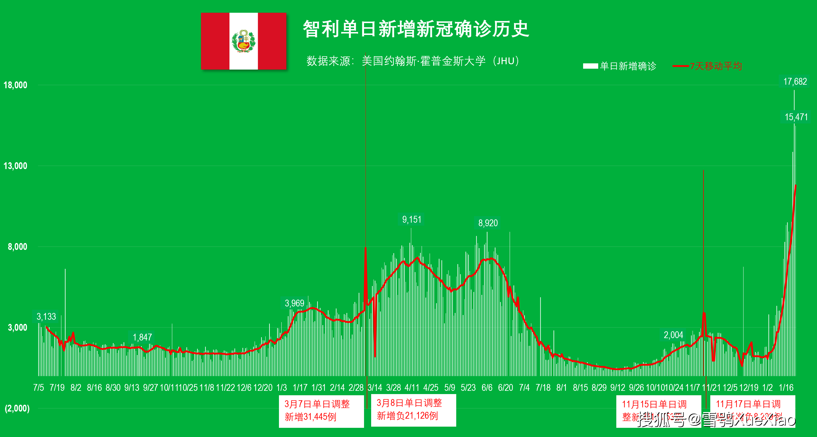 新澳门4949最新开奖记录,正确解答落实_静态版6.22