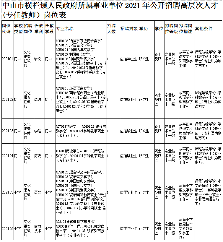 中山横栏最新招聘动态与职业机会展望