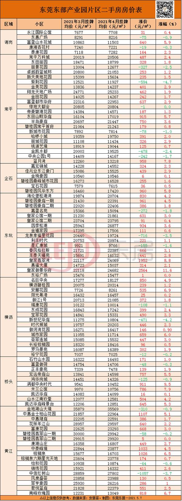 黄江最新房价动态及市场走势，购房指南与趋势分析