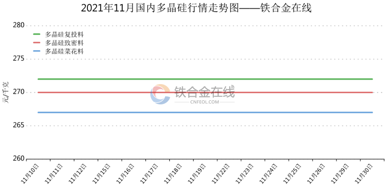 最新多晶硅市场趋势分析报告