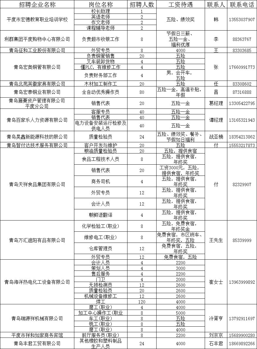 平度司机招聘最新信息及探讨热议