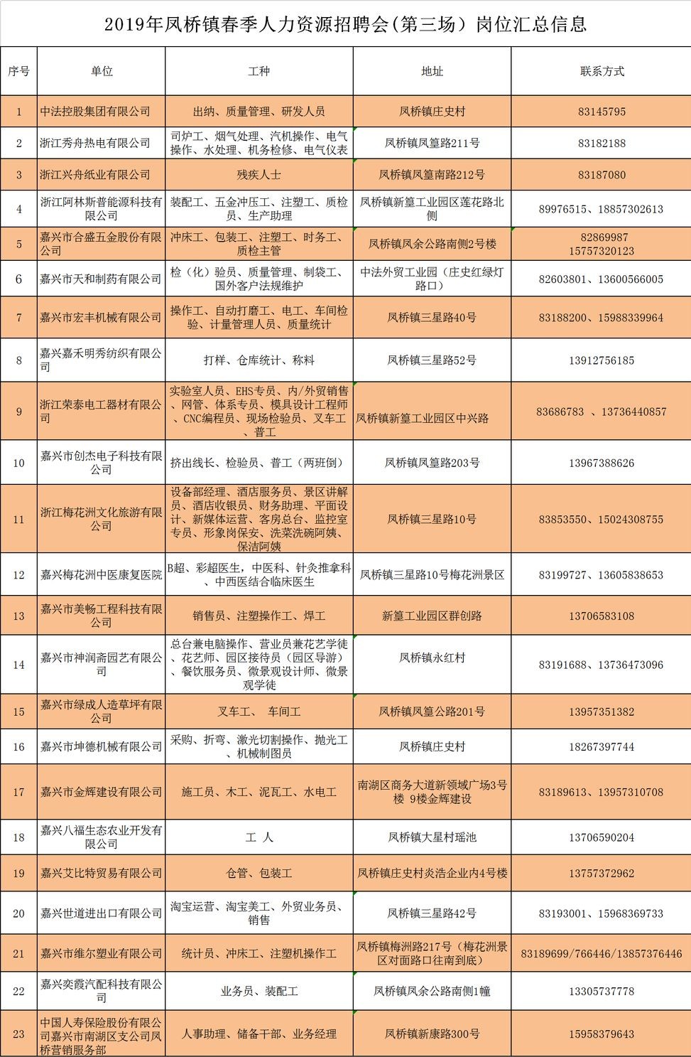 凤桥最新招聘启事，携手人才，共铸辉煌未来