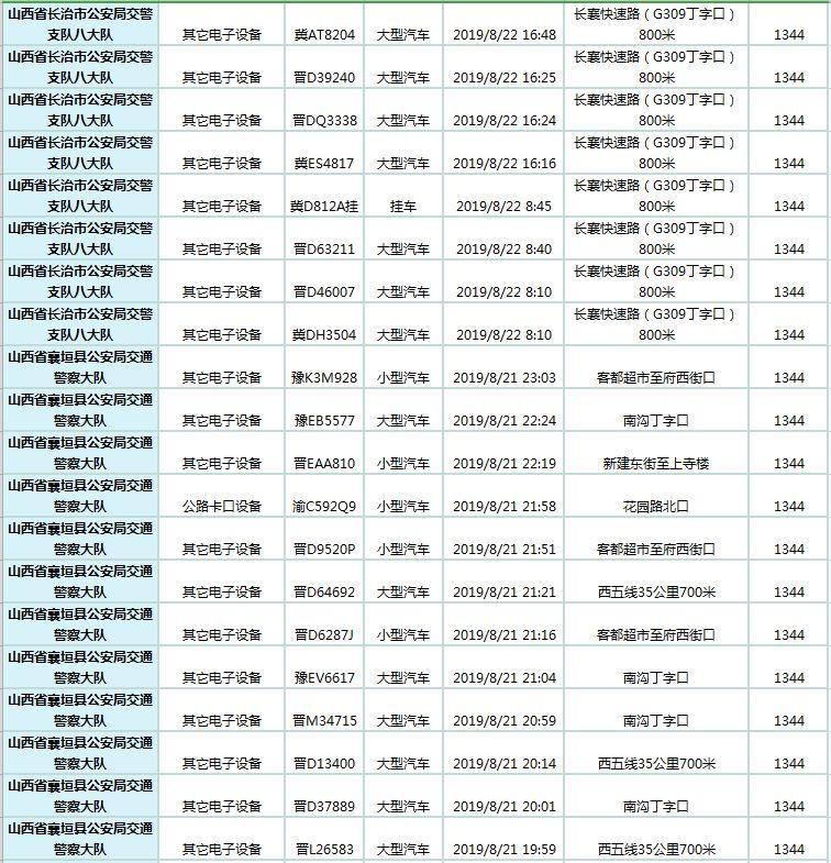 最新交通违法代码及其影响解析