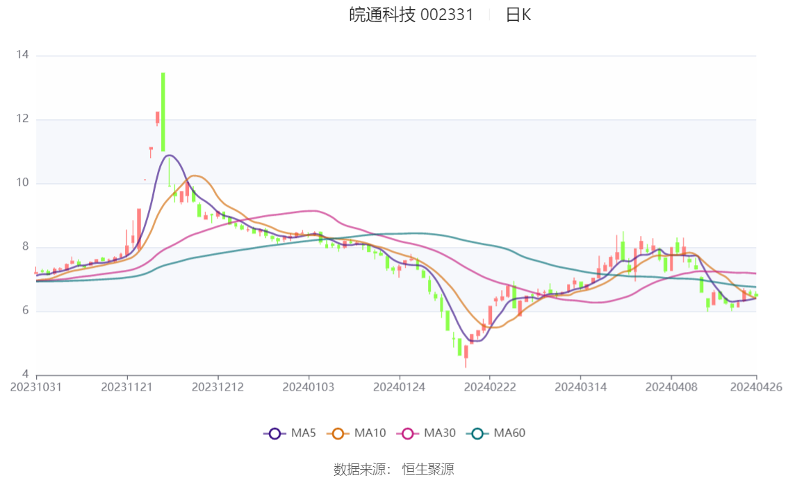 2024澳门六开彩开奖结果,前沿评估说明_XE版91.852