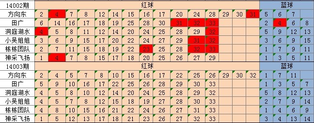 澳门三期内必中一期准吗,权威诠释推进方式_win305.210