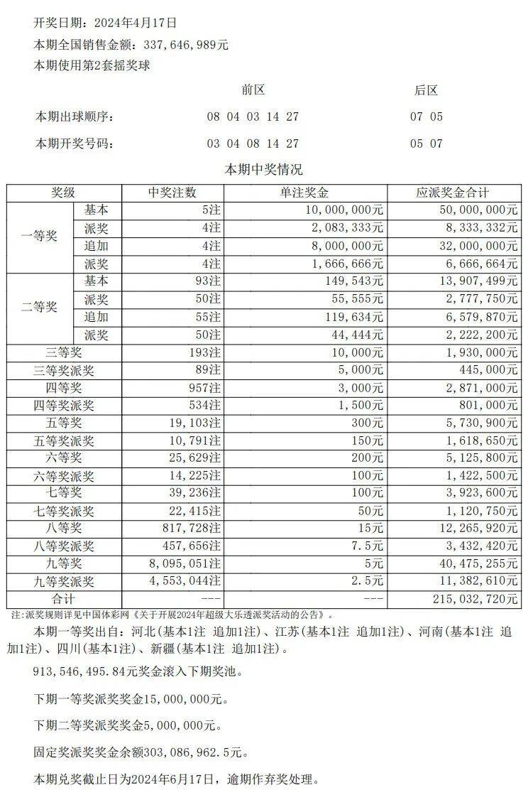 新澳门彩最新开奖记录查询表下载,全局性策略实施协调_3DM2.827