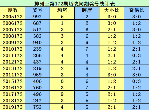 二四六香港资料期期准千附三险阻,重要性解释落实方法_豪华版180.300