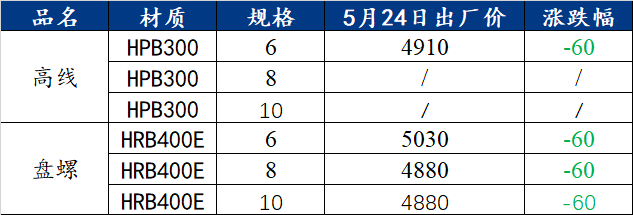 九钢钢材最新报价及市场趋势与需求分析概览