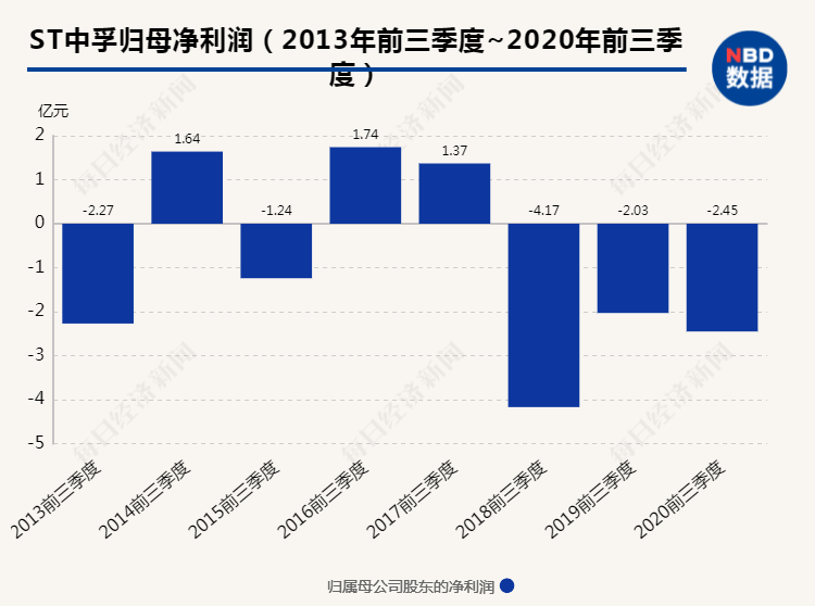 2024新澳门今晚开奖号码和香港,数据驱动执行方案_win305.210