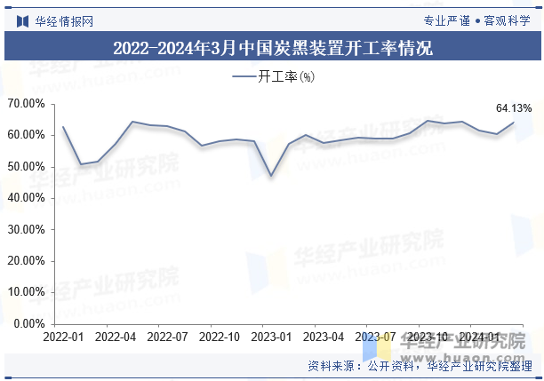 2024香港港六开奖记录,市场趋势方案实施_VR13.64