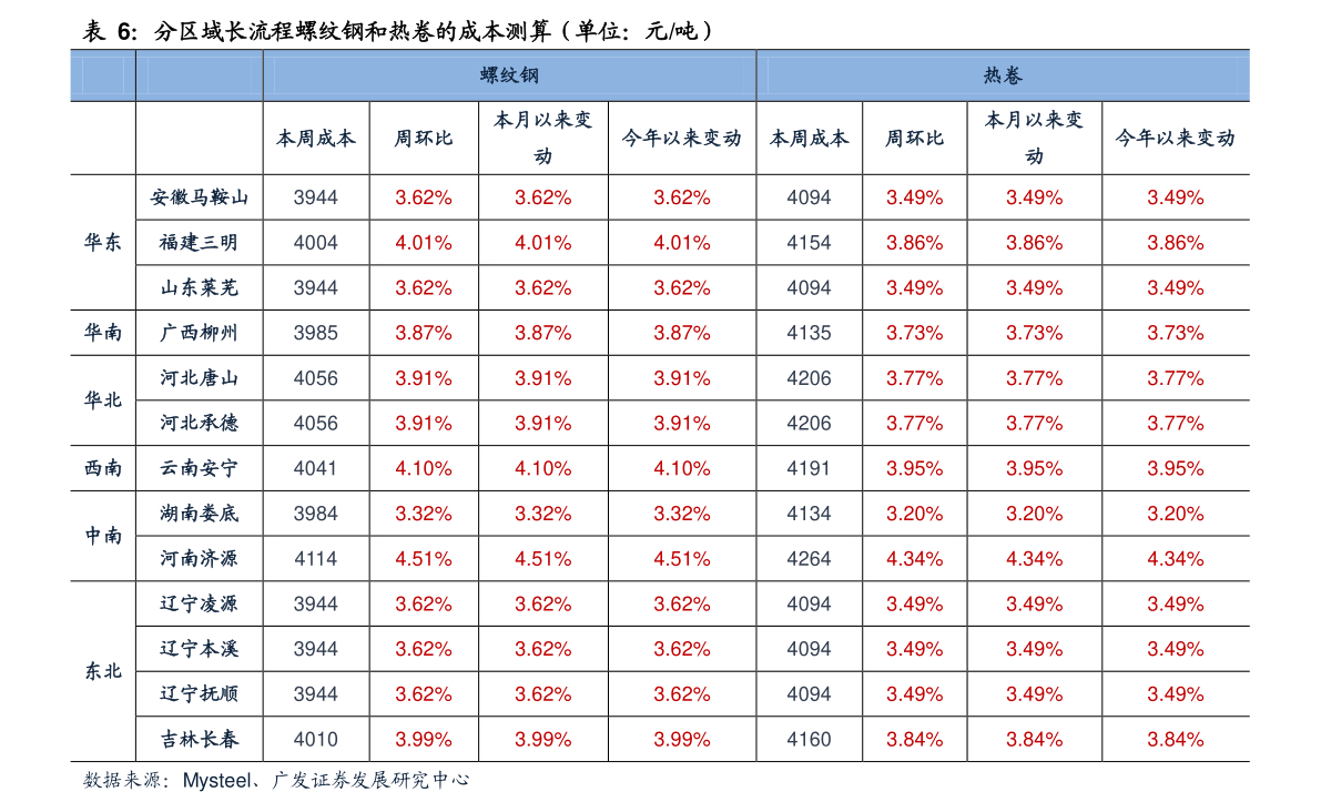 河北钢铁最新价格动态解析