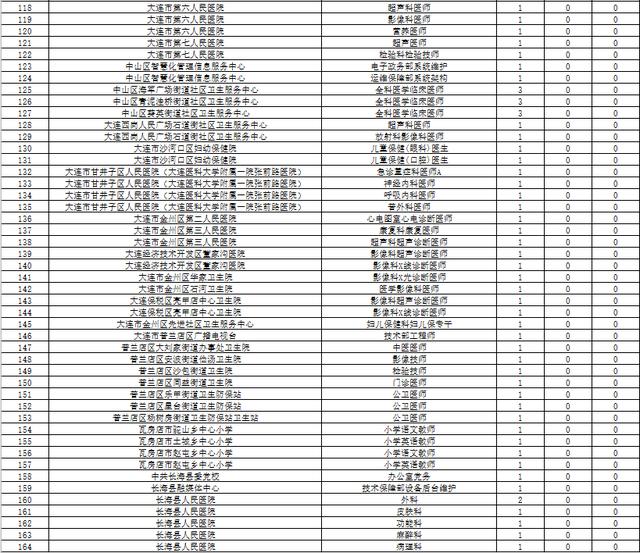 大连今日招聘动态更新与就业市场深度解析