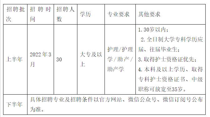 贵阳护士招聘最新动态与护理行业未来展望