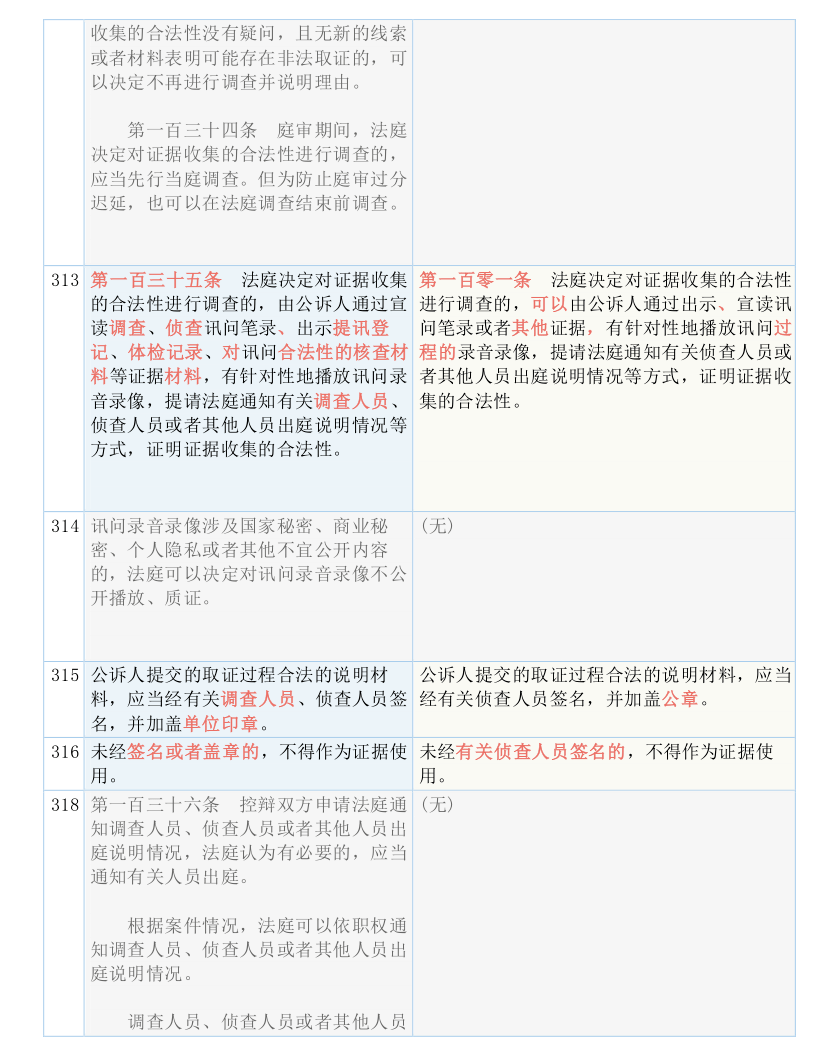 濠江论坛澳门资料查询,最新答案解释落实_轻量版2.282