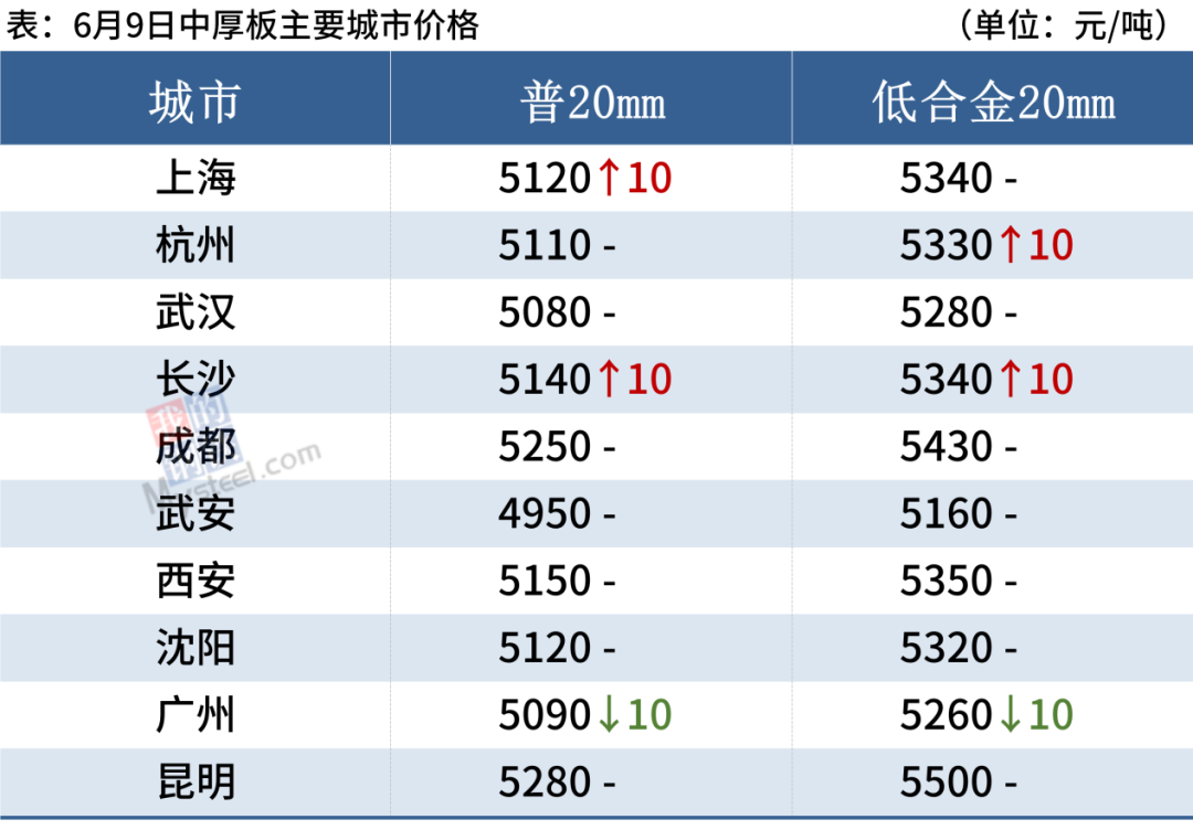 2024澳门特马今晚开奖,全面理解执行计划_网红版2.637