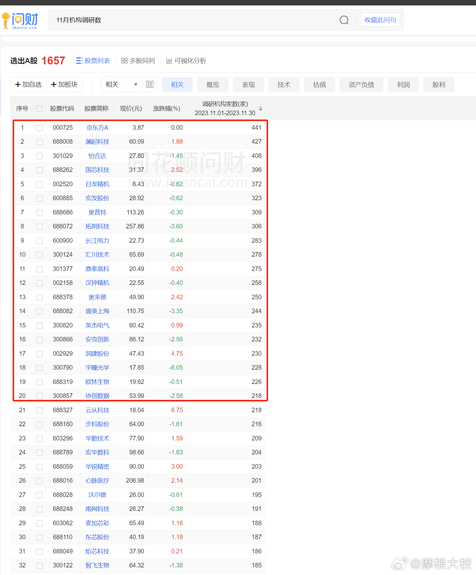 最准一肖一码100%澳门,权威说明解析_苹果46.819