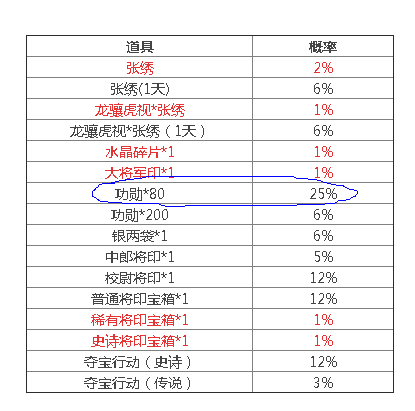 新澳天天开奖资料大全新澳天天开奖资料,科学化方案实施探讨_精简版105.220