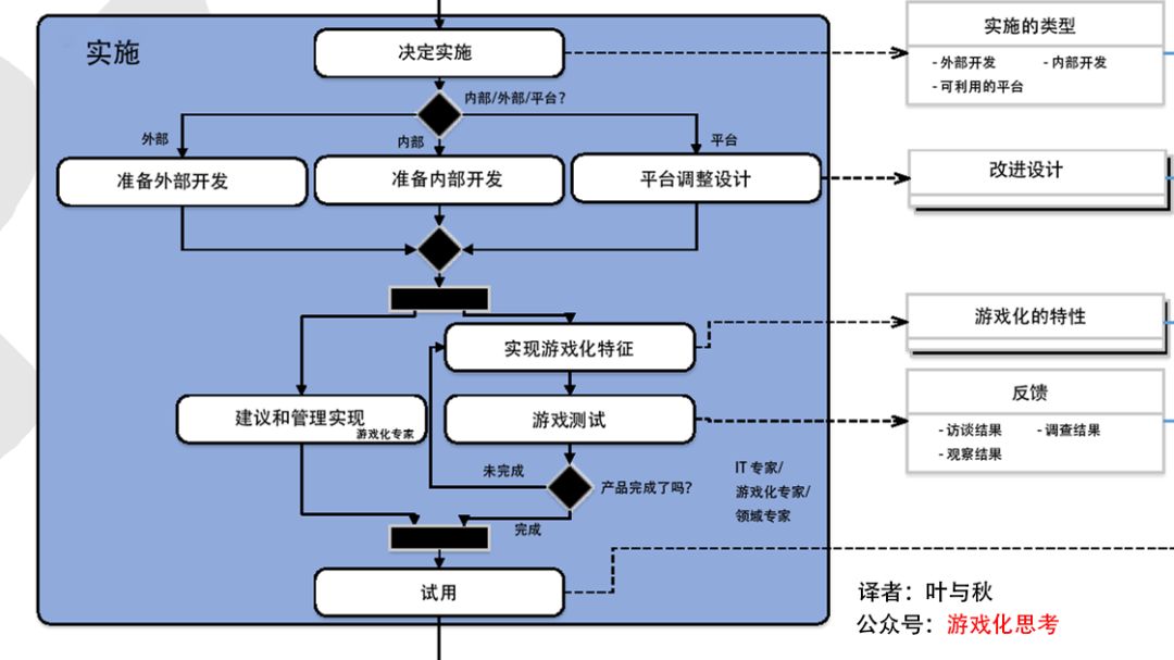 澳门管管家婆精准资料,连贯性执行方法评估_开发版1