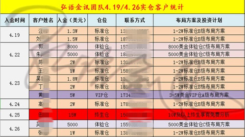 新澳门管家婆一句话,收益说明解析_set75.959