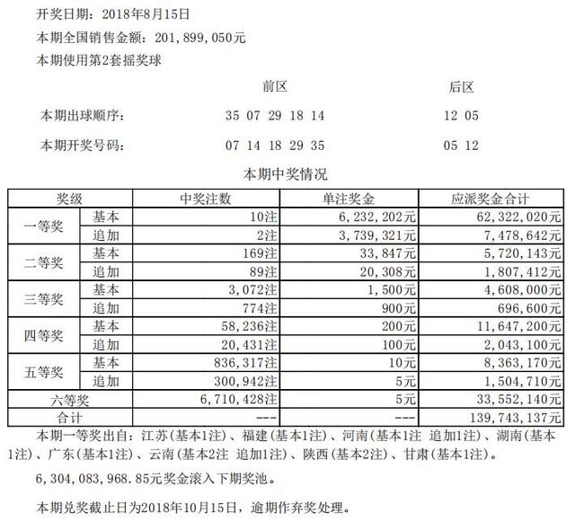 新澳开奖记录今天结果查询表,经典解释落实_win305.210