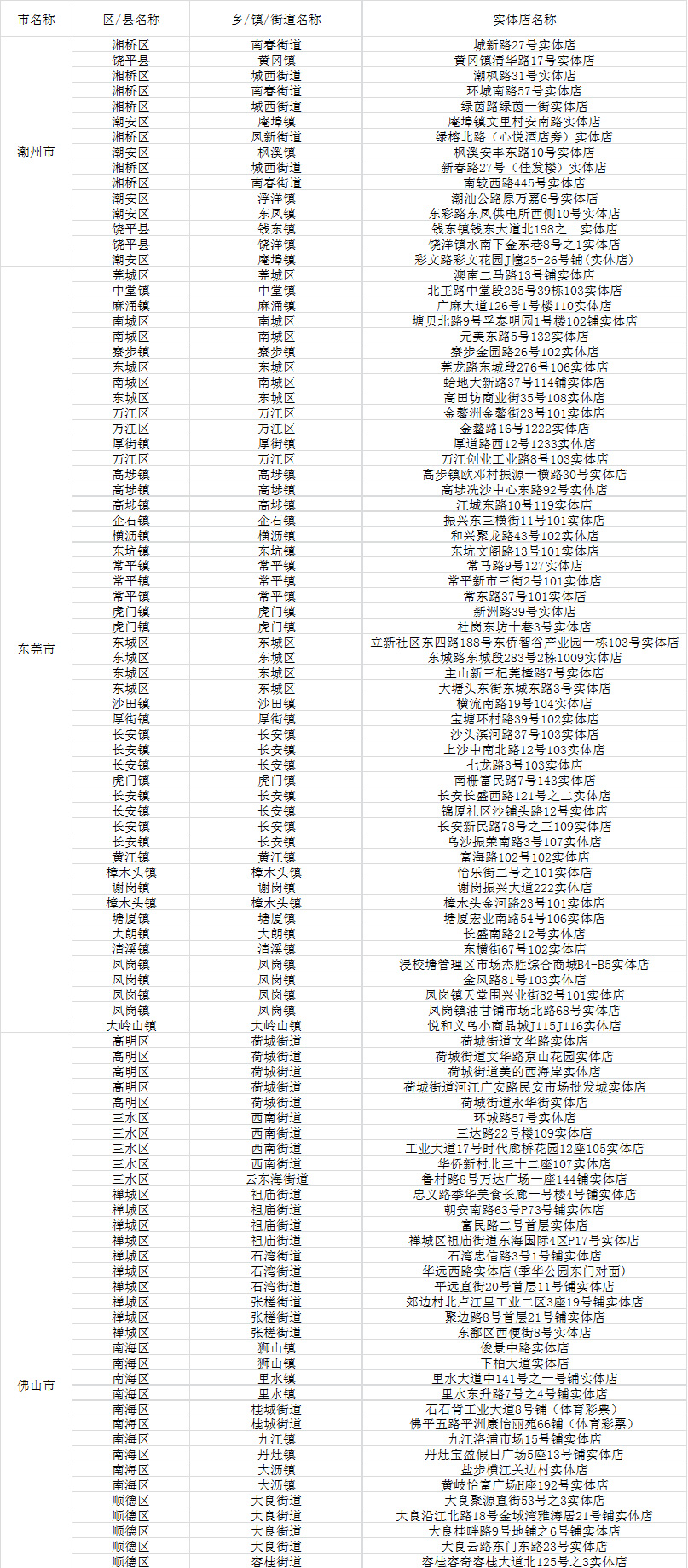 新粤门六舍彩资料正版,高度协调策略执行_ios2.97.118