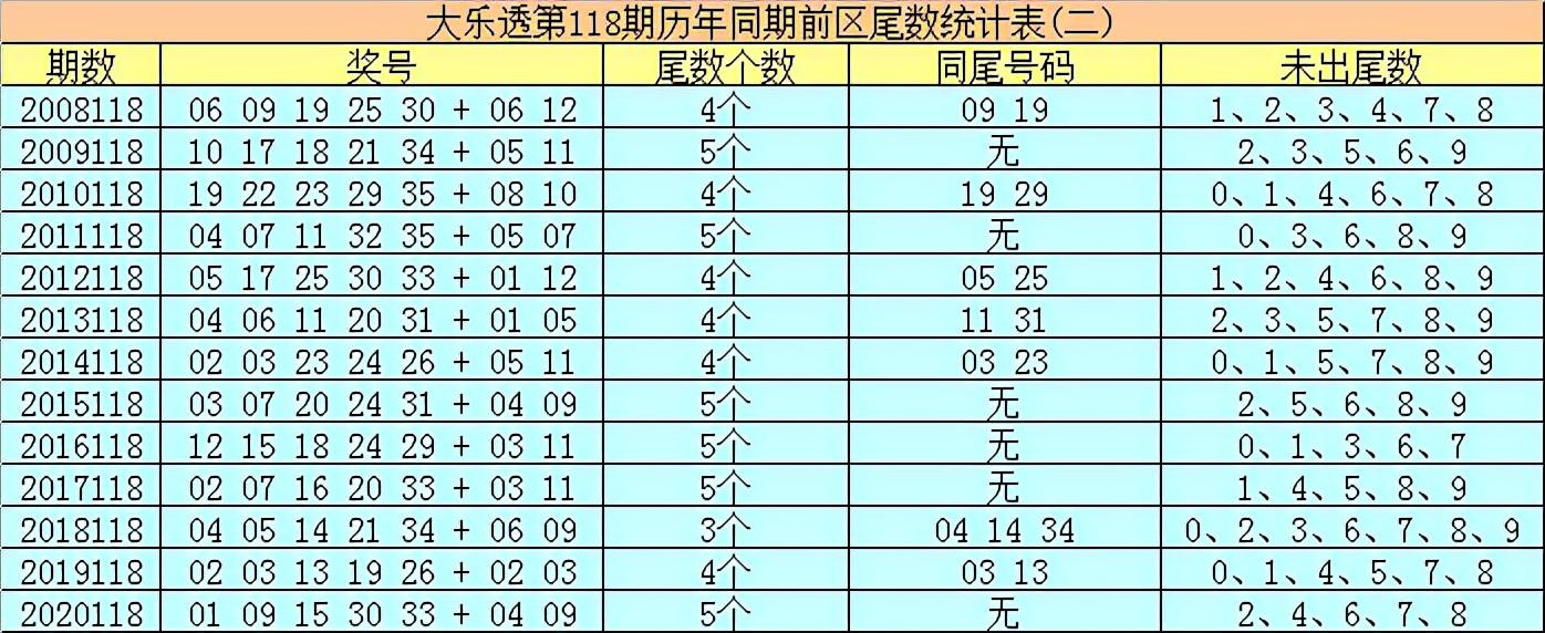 远方的呼唤 第3页