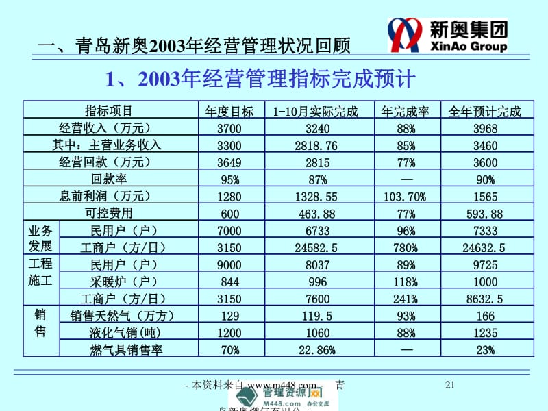 新奥资料免费精准新奥销卡,正确解答落实_工具版6.632