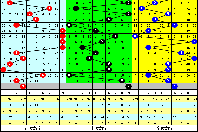 澳门一肖一码期期准,最新热门解答落实_3DM38.30.79