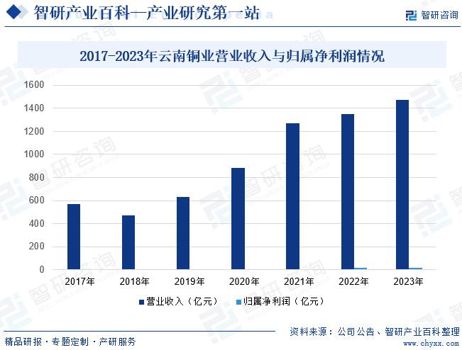 2024澳门资料大全免费新,市场趋势方案实施_粉丝版335.372