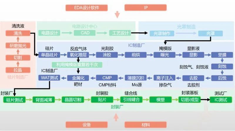 幻境旅者 第3页