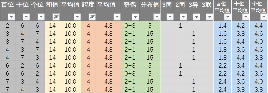 新澳天天彩免费资料2024老,数据引导执行计划_动态版61.316