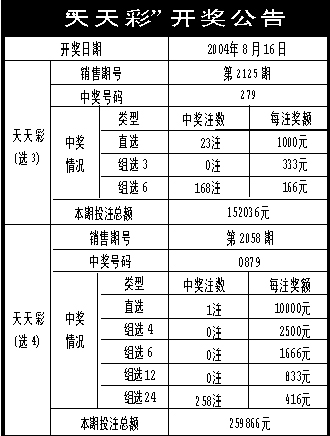 二四六香港天天开彩大全,高效解答解释定义_Lite91.720