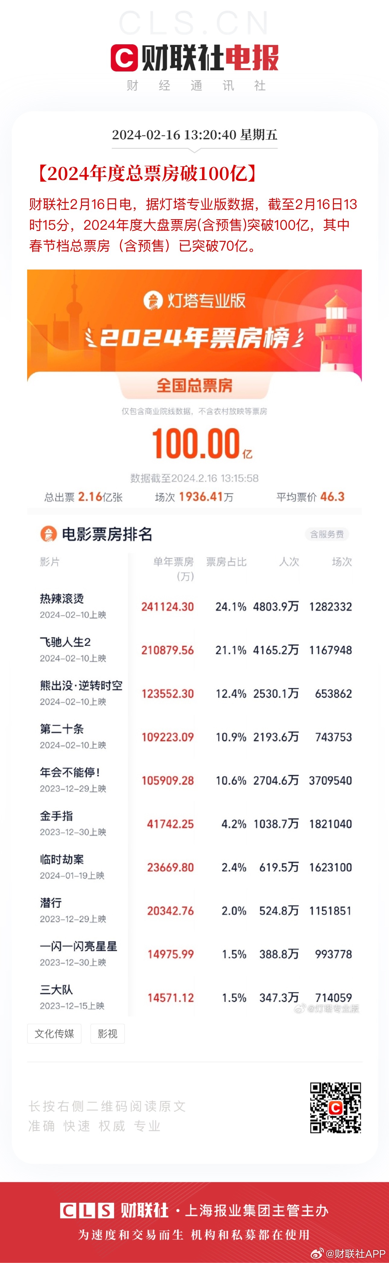 香港100%最准一肖中,收益成语分析落实_豪华版180.300