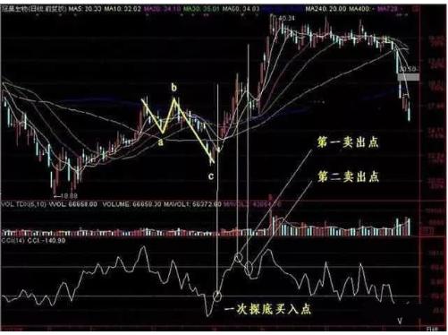 一码一肖100%的资料,仿真技术方案实现_标准版3.88