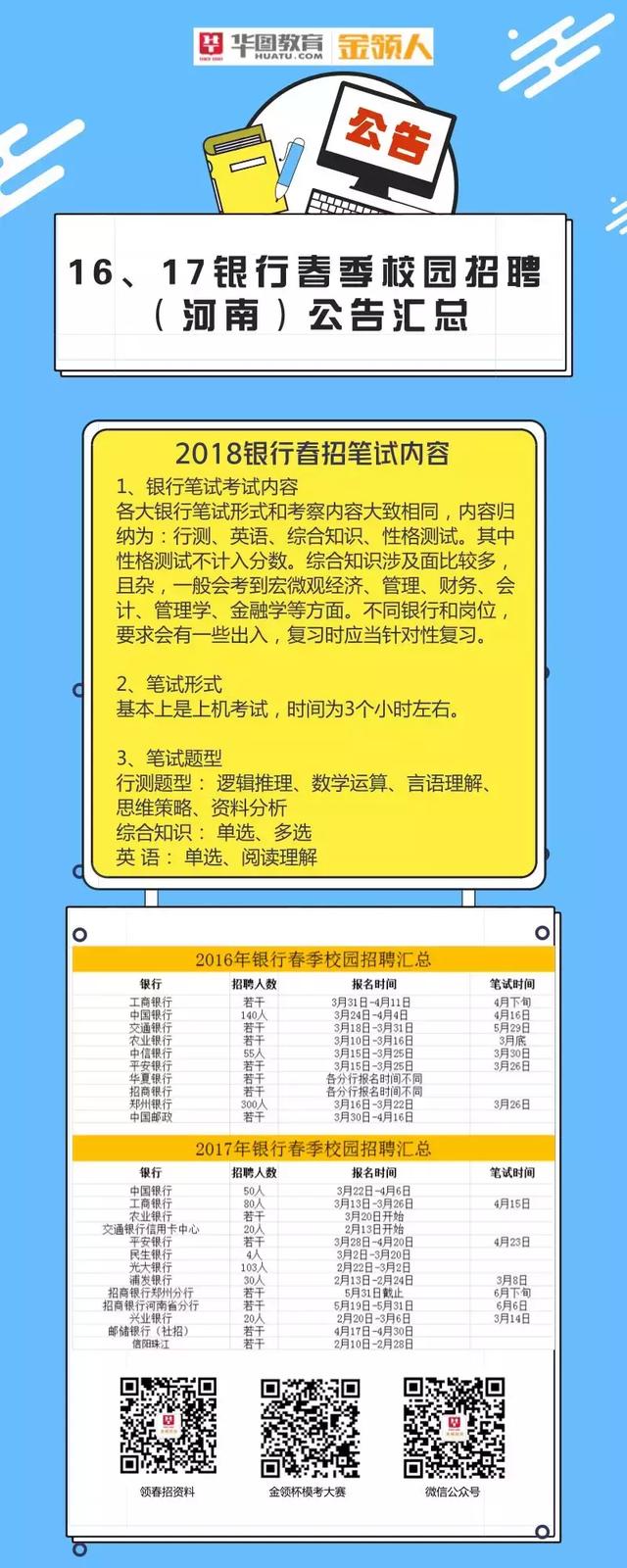 南阳银行招聘最新信息全面解析