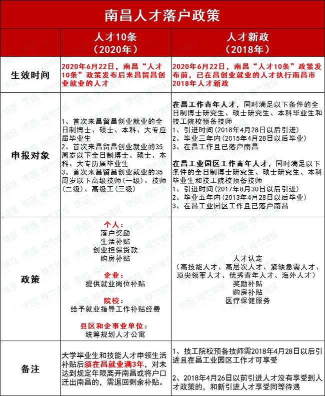 南昌房贷政策最新解读，深度剖析与指南