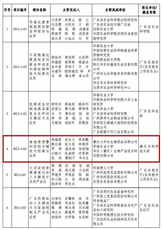 广东禽流感最新疫情全面应对，守护家园健康安全