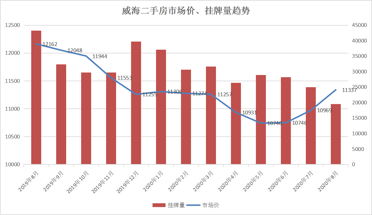 山东威海房价最新行情解析