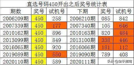 新澳门彩历史开奖结果走势图,广泛方法评估说明_S81.428