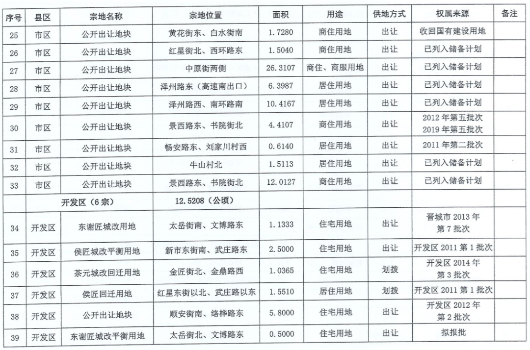 2024澳门今晚开什么生肖,全面数据执行计划_Device31.290