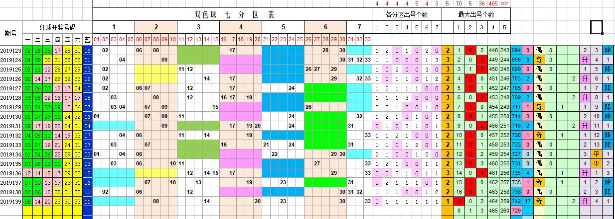 新奥资料免费精准新奥生肖卡双色球开奖结果,精细化策略落实探讨_游戏版256.183