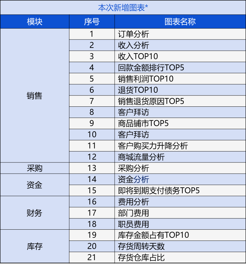 管家婆的资料一肖中特,最新动态方案_战略版32.900