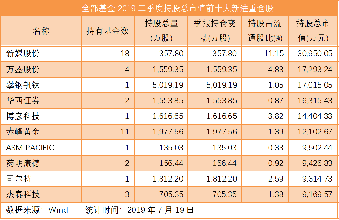 广东八二82597cm查询,收益成语分析落实_纪念版3.866