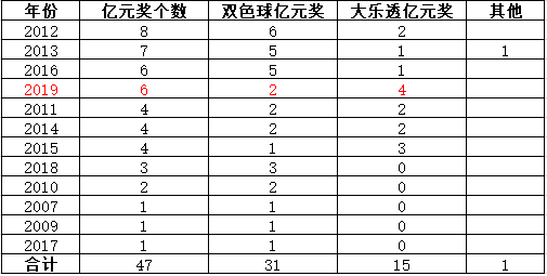 远古传说 第2页