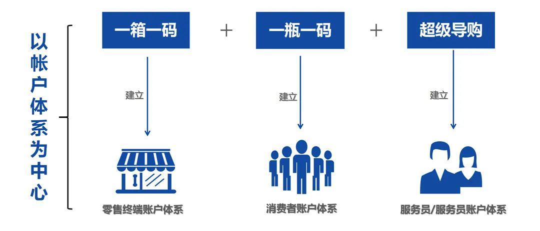 一码一肖100准确使用方法,全局性策略实施协调_HD38.32.12