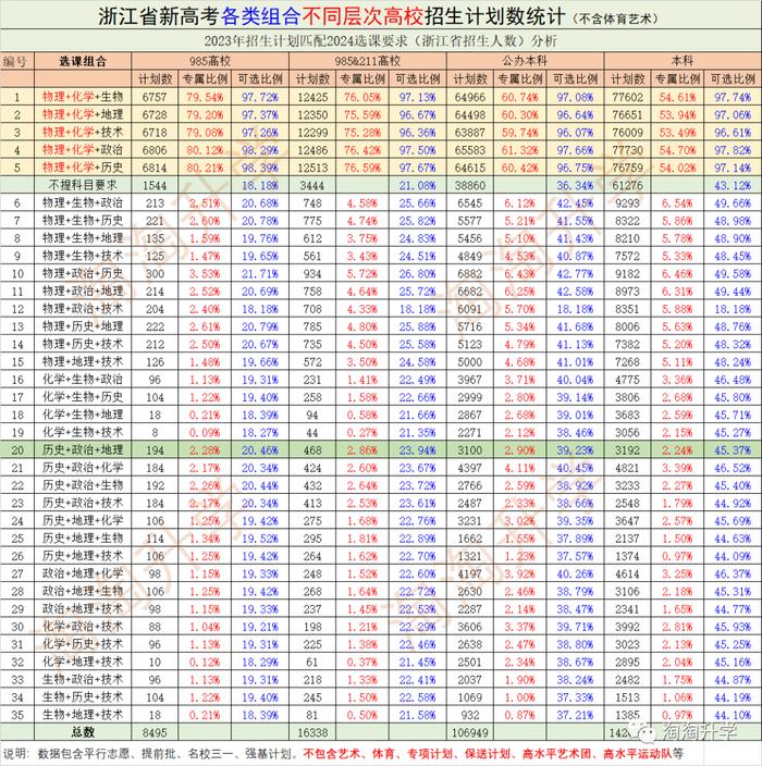 2024天天彩正版资料大全,全面执行数据设计_Max42.598