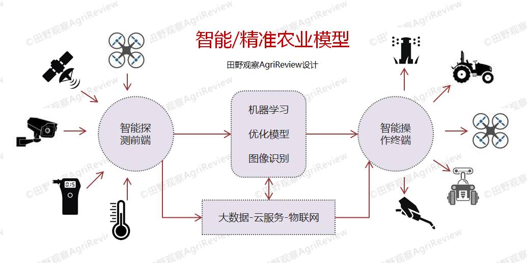 流星追影 第2页