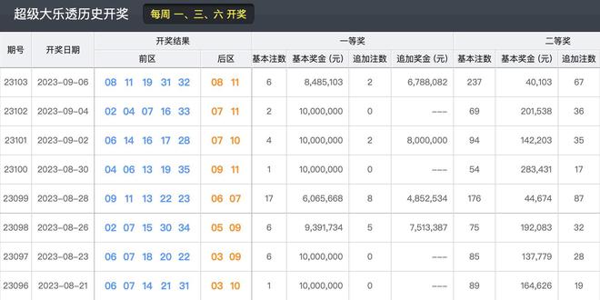 2024今晚新澳门开奖结果,实效策略解析_HDR版74.795